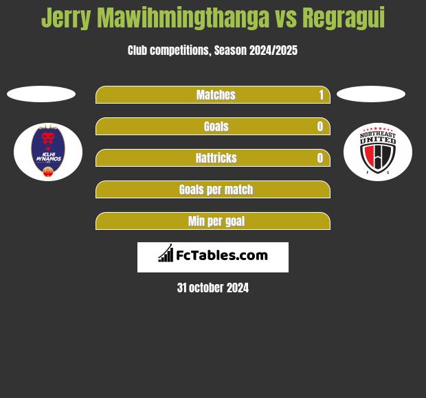 Jerry Mawihmingthanga vs Regragui h2h player stats