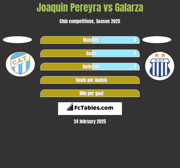 Joaquin Pereyra vs Galarza h2h player stats