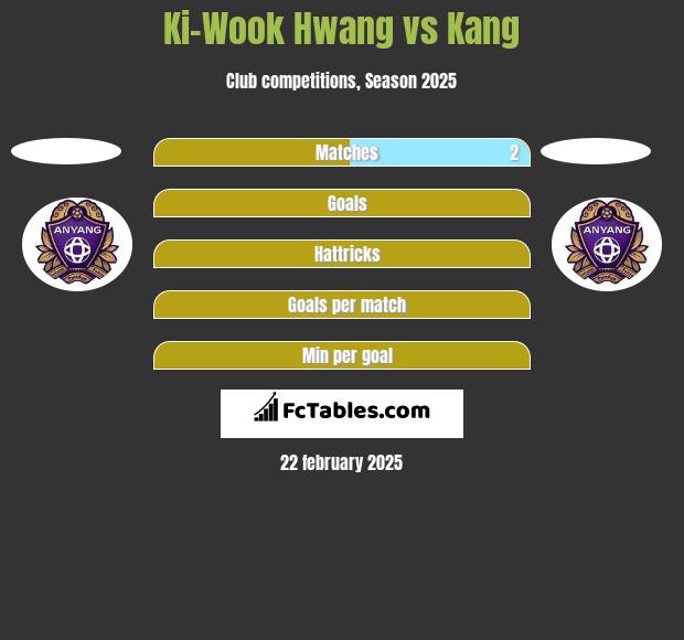 Ki-Wook Hwang vs Kang h2h player stats