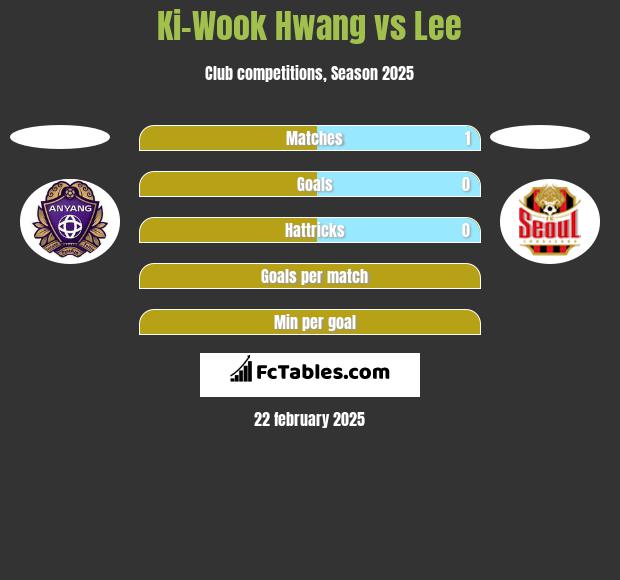 Ki-Wook Hwang vs Lee h2h player stats