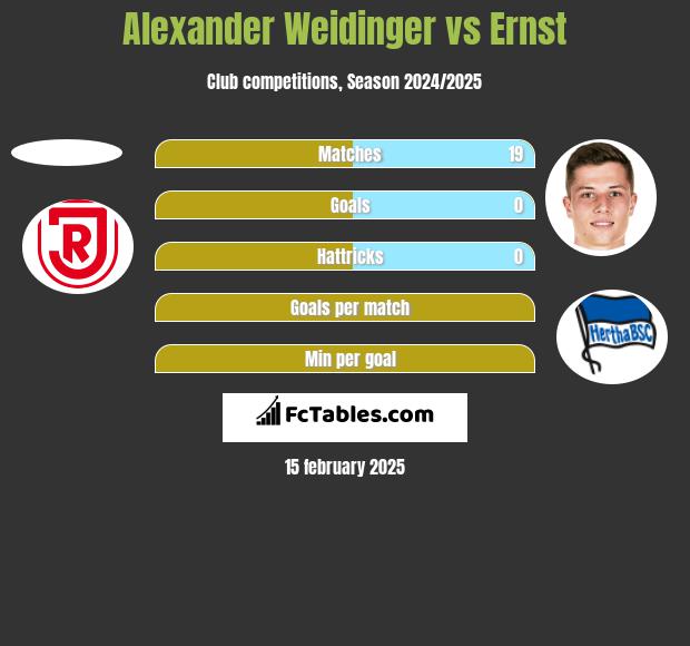 Alexander Weidinger vs Ernst h2h player stats