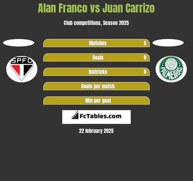 Alan Franco vs Juan Carrizo h2h player stats