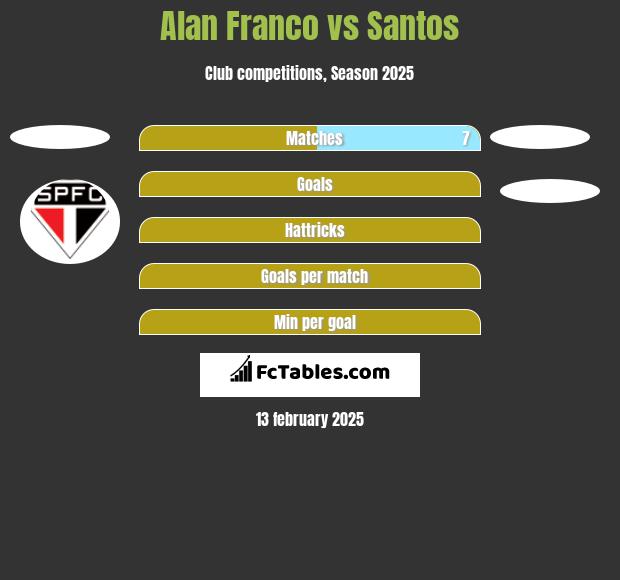 Alan Franco vs Santos h2h player stats