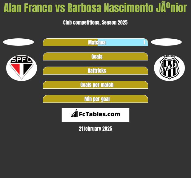 Alan Franco vs Barbosa Nascimento JÃºnior h2h player stats