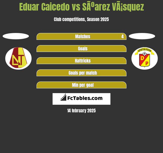 Eduar Caicedo vs SÃºarez VÃ¡squez h2h player stats