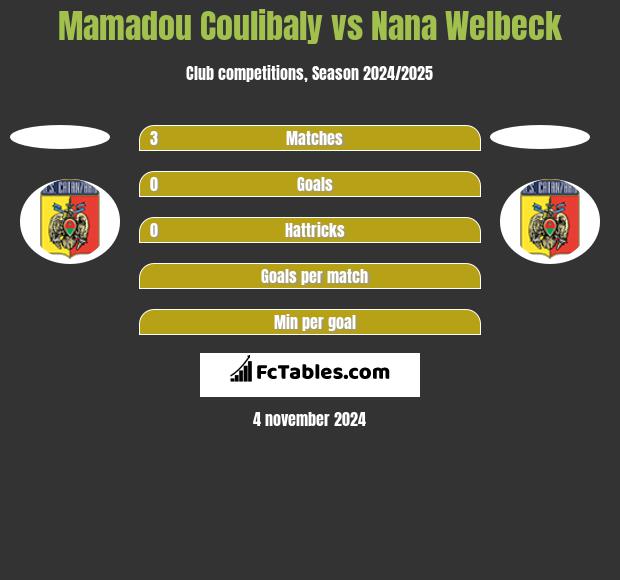 Mamadou Coulibaly vs Nana Welbeck h2h player stats