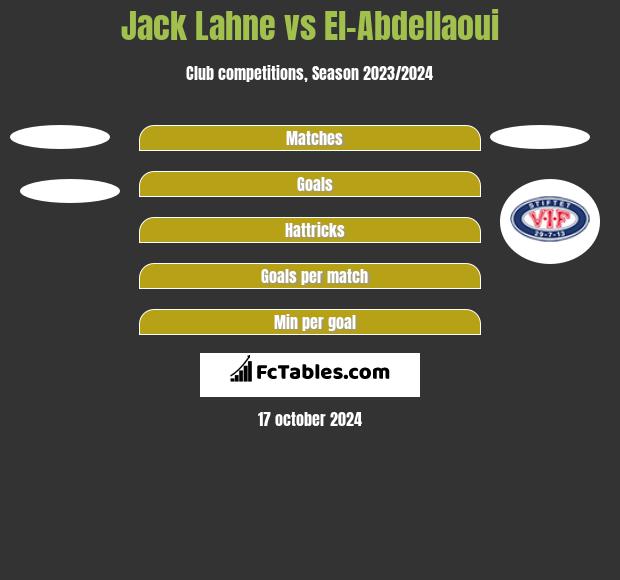 Jack Lahne vs El-Abdellaoui h2h player stats