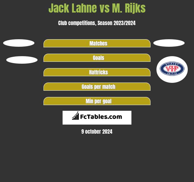 Jack Lahne vs M. Rijks h2h player stats