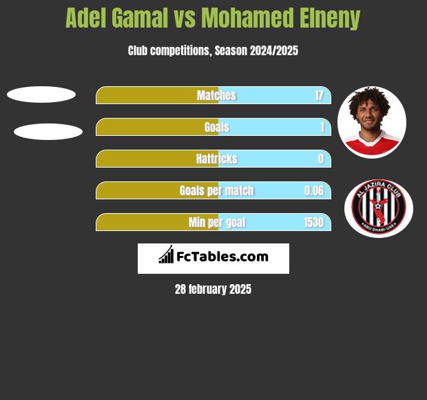 Adel Gamal vs Mohamed Elneny h2h player stats