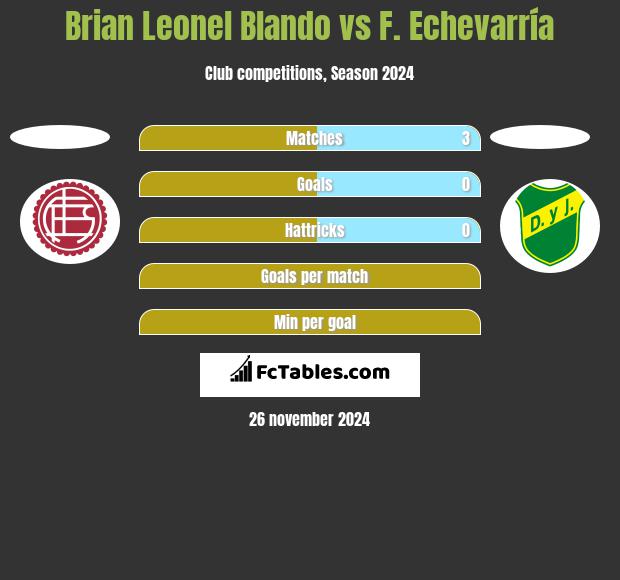 Brian Leonel Blando vs F. Echevarría h2h player stats