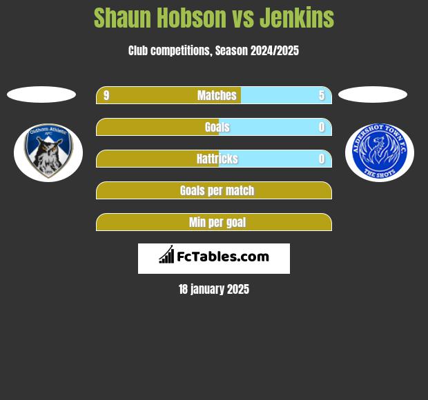 Shaun Hobson vs Jenkins h2h player stats