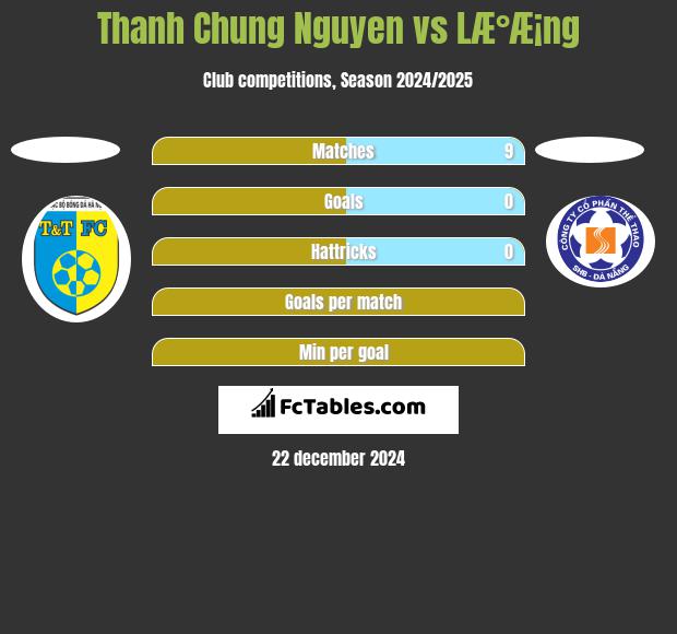 Thanh Chung Nguyen vs LÆ°Æ¡ng h2h player stats