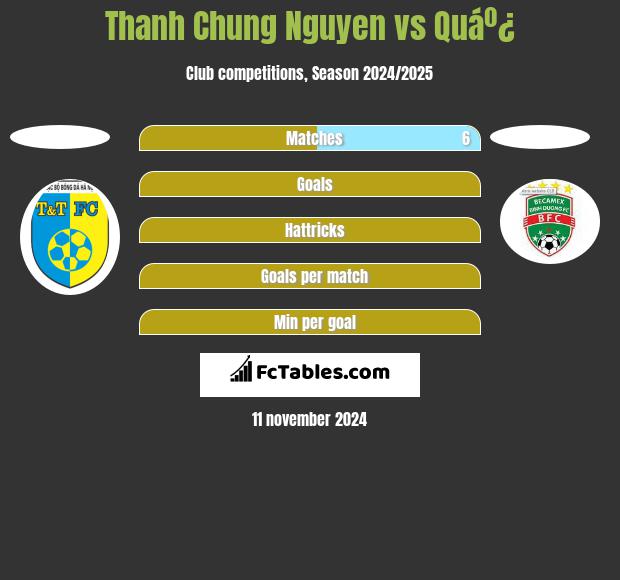 Thanh Chung Nguyen vs Quáº¿ h2h player stats