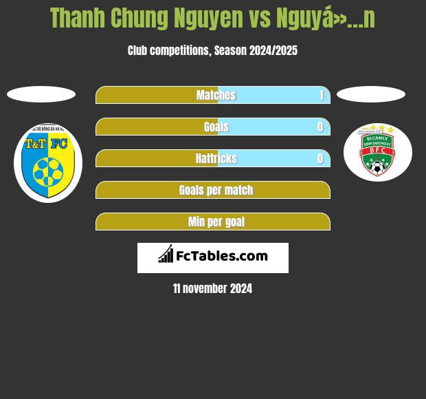 Thanh Chung Nguyen vs Nguyá»…n h2h player stats