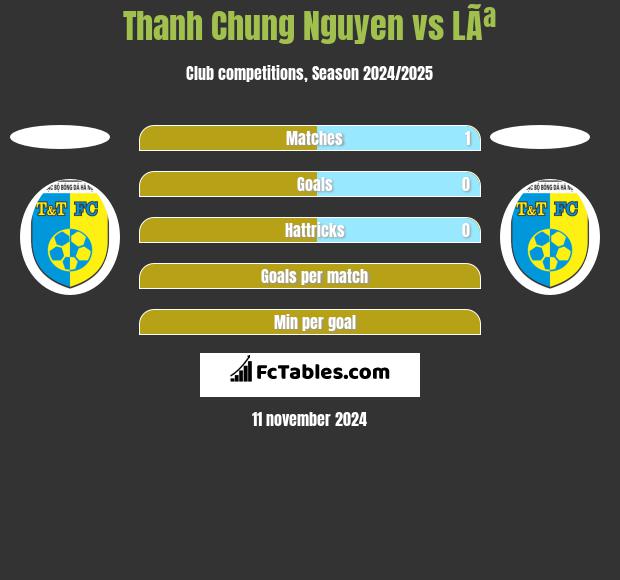 Thanh Chung Nguyen vs LÃª h2h player stats