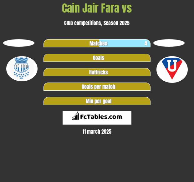 Cain Jair Fara vs  h2h player stats