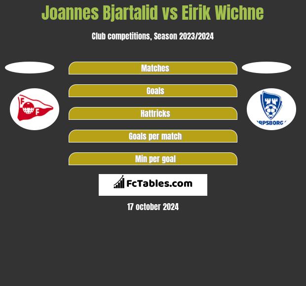 Joannes Bjartalid vs Eirik Wichne h2h player stats