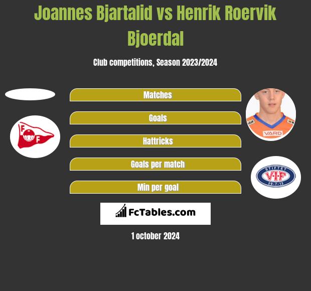 Joannes Bjartalid vs Henrik Roervik Bjoerdal h2h player stats