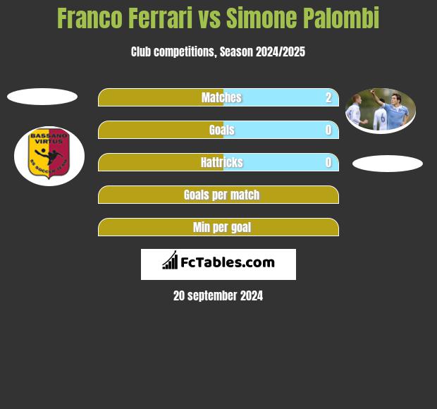 Franco Ferrari vs Simone Palombi h2h player stats