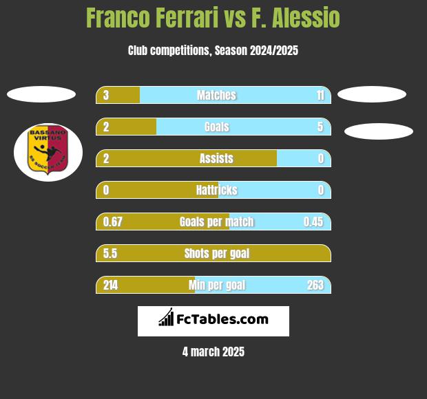 Franco Ferrari vs F. Alessio h2h player stats