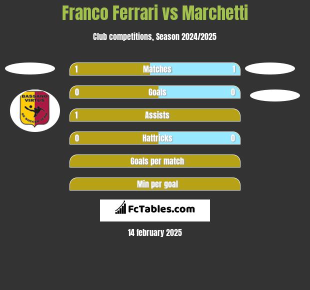 Franco Ferrari vs Marchetti h2h player stats