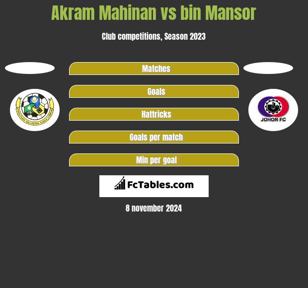 Akram Mahinan vs bin Mansor h2h player stats