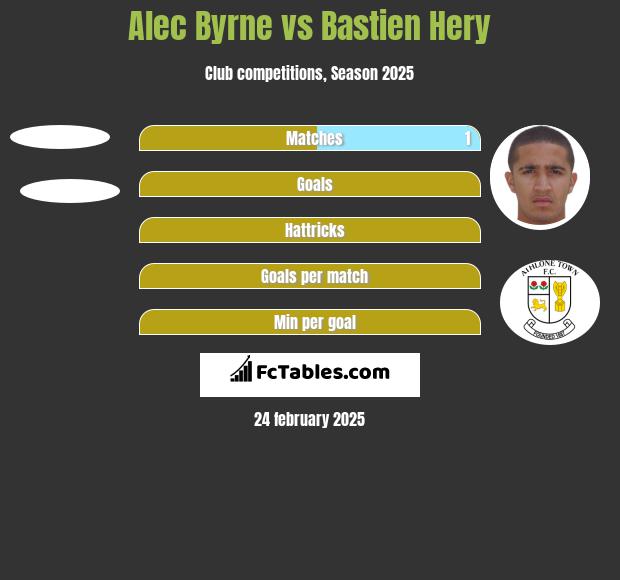 Alec Byrne vs Bastien Hery h2h player stats