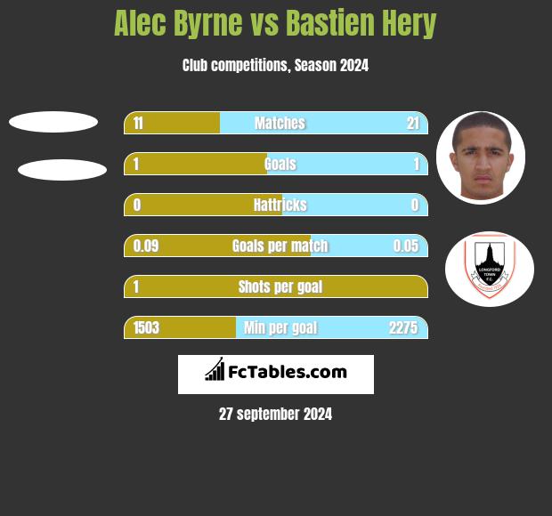 Alec Byrne vs Bastien Hery h2h player stats