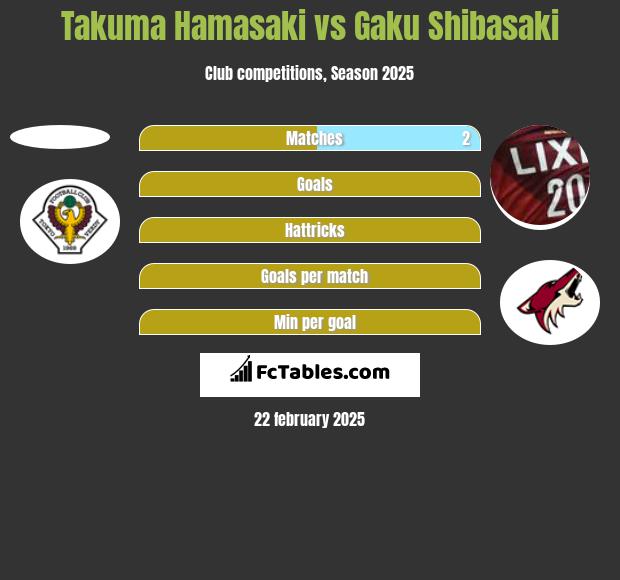 Takuma Hamasaki vs Gaku Shibasaki h2h player stats