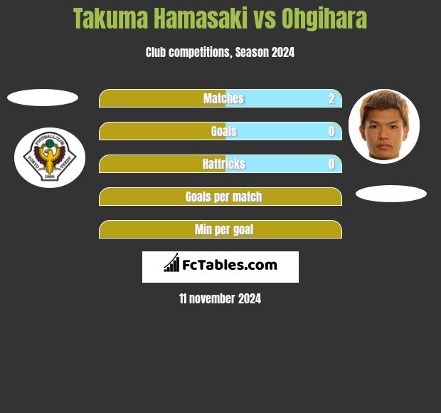 Takuma Hamasaki vs Ohgihara h2h player stats