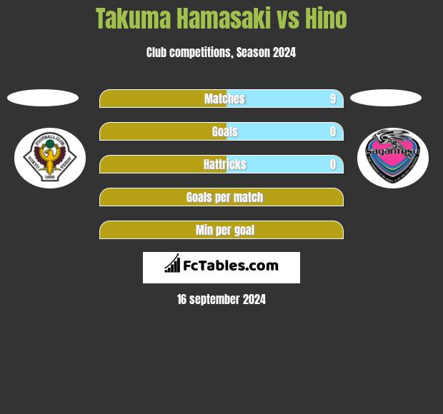 Takuma Hamasaki vs Hino h2h player stats