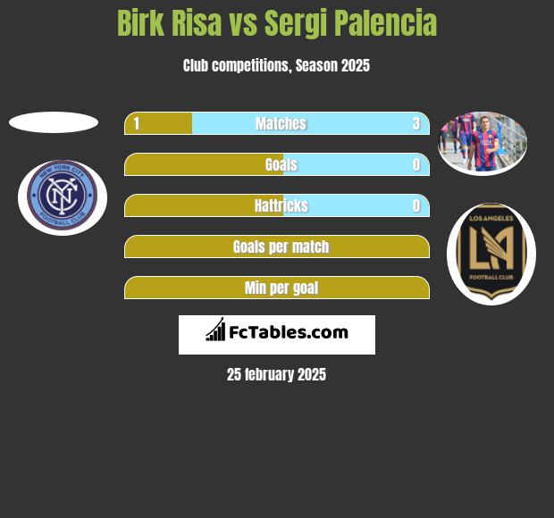 Birk Risa vs Sergi Palencia h2h player stats