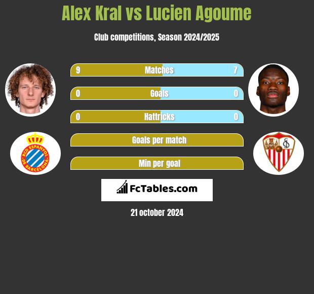 Alex Kral vs Lucien Agoume h2h player stats