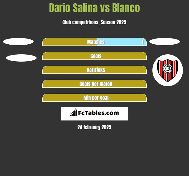 Dario Salina vs Blanco h2h player stats