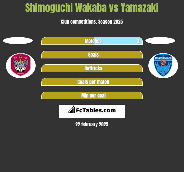 Shimoguchi Wakaba vs Yamazaki h2h player stats