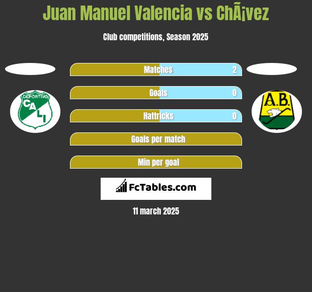 Juan Manuel Valencia vs ChÃ¡vez h2h player stats