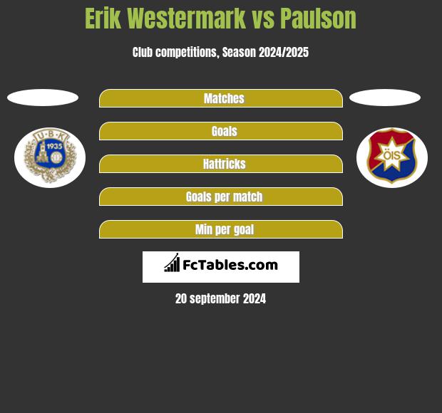 Erik Westermark vs Paulson h2h player stats