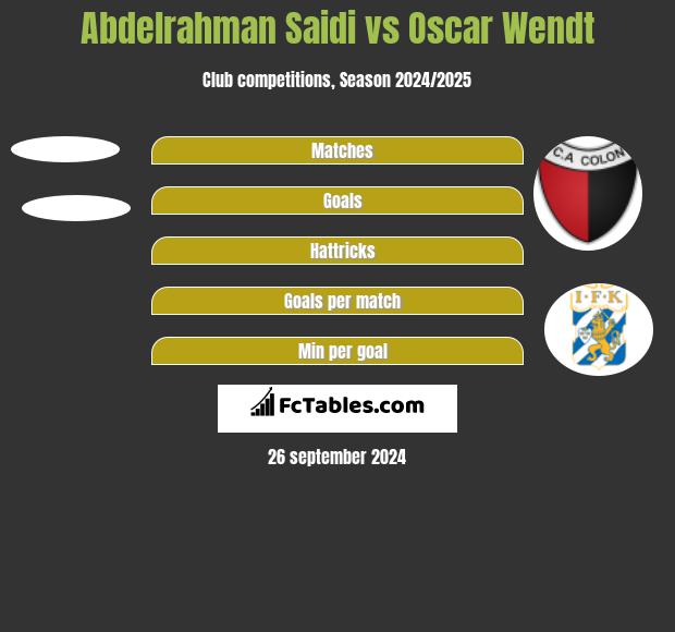 Abdelrahman Saidi vs Oscar Wendt h2h player stats