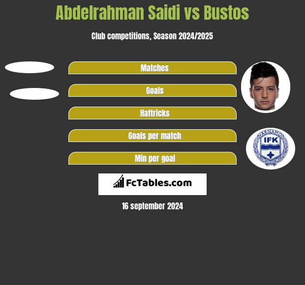 Abdelrahman Saidi vs Bustos h2h player stats