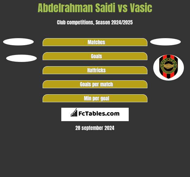 Abdelrahman Saidi vs Vasic h2h player stats