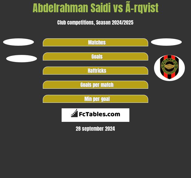 Abdelrahman Saidi vs Ã–rqvist h2h player stats