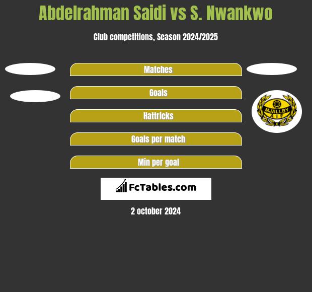 Abdelrahman Saidi vs S. Nwankwo h2h player stats