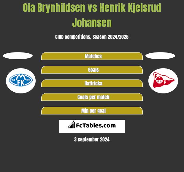 Ola Brynhildsen vs Henrik Kjelsrud Johansen h2h player stats