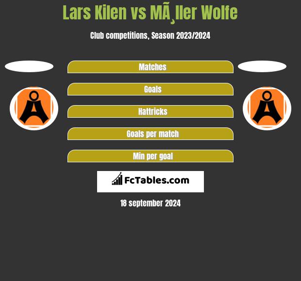 Lars Kilen vs MÃ¸ller Wolfe h2h player stats