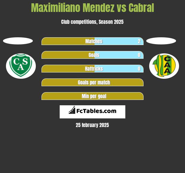 Maximiliano Mendez vs Cabral h2h player stats