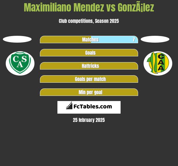 Maximiliano Mendez vs GonzÃ¡lez h2h player stats