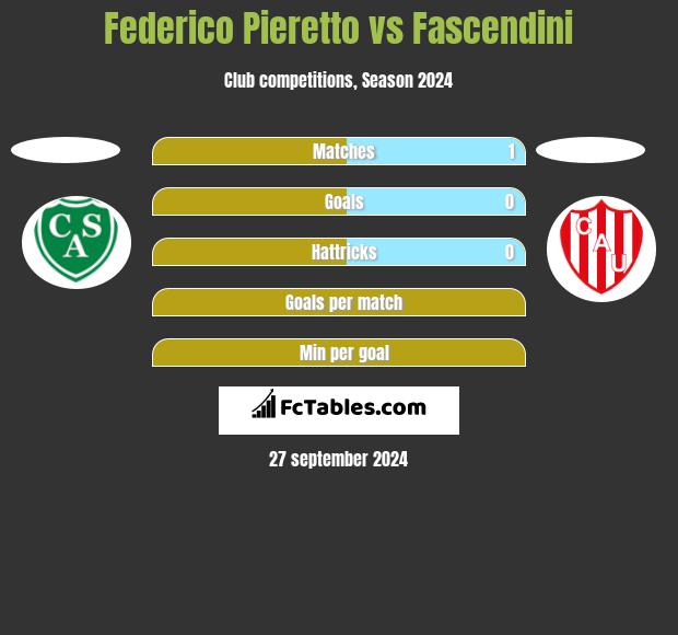 Federico Pieretto vs Fascendini h2h player stats