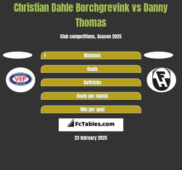 Christian Dahle Borchgrevink vs Danny Thomas h2h player stats