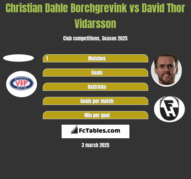 Christian Dahle Borchgrevink vs David Thor Vidarsson h2h player stats