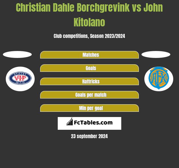 Christian Dahle Borchgrevink vs John Kitolano h2h player stats